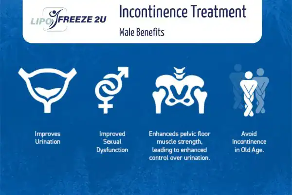 Erectile dysfunction treatment Weymouth benefits