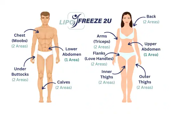Areas you can have fat freezing treatment Weymouth