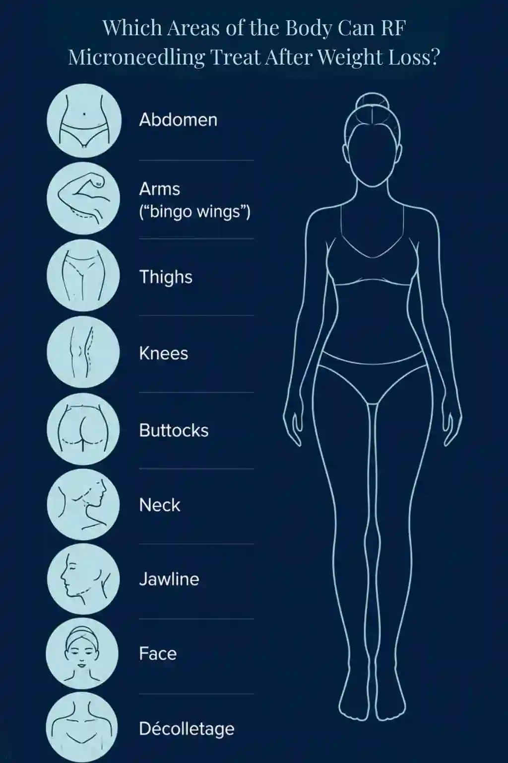 Which Areas of the Body Can RF Microneedling Treat After Weight Loss Weymouth?
